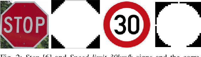 Figure 2 for Evaluating Adversarial Attacks on Traffic Sign Classifiers beyond Standard Baselines