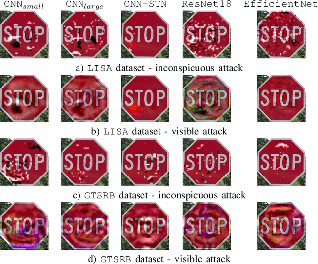 Figure 4 for Evaluating Adversarial Attacks on Traffic Sign Classifiers beyond Standard Baselines