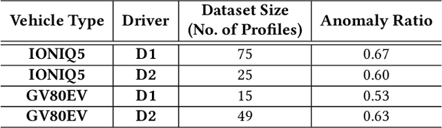 Figure 1 for GDFlow: Anomaly Detection with NCDE-based Normalizing Flow for Advanced Driver Assistance System