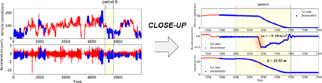 Figure 2 for GDFlow: Anomaly Detection with NCDE-based Normalizing Flow for Advanced Driver Assistance System