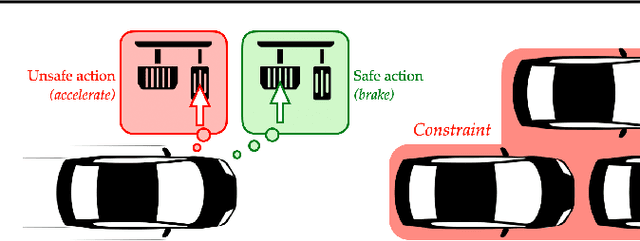 Figure 2 for Human-AI Safety: A Descendant of Generative AI and Control Systems Safety