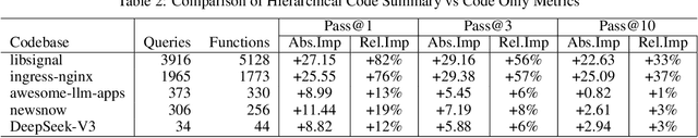 Figure 4 for Code-Craft: Hierarchical Graph-Based Code Summarization for Enhanced Context Retrieval
