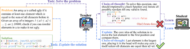 Figure 1 for Distilling Algorithmic Reasoning from LLMs via Explaining Solution Programs