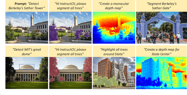 Figure 1 for InstructCV: Instruction-Tuned Text-to-Image Diffusion Models as Vision Generalists