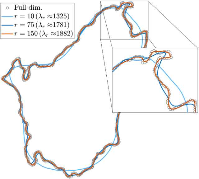 Figure 4 for Explainable Binary Classification of Separable Shape Ensembles