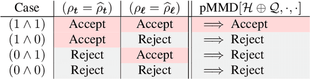 Figure 2 for Explainable Binary Classification of Separable Shape Ensembles