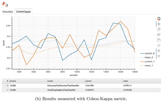 Figure 4 for A Retrospective of the Tutorial on Opportunities and Challenges of Online Deep Learning