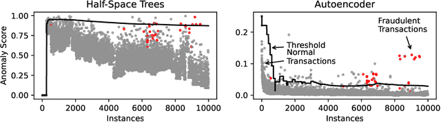 Figure 2 for A Retrospective of the Tutorial on Opportunities and Challenges of Online Deep Learning