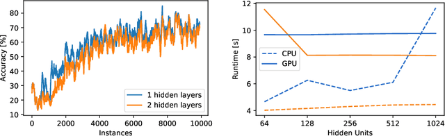 Figure 3 for A Retrospective of the Tutorial on Opportunities and Challenges of Online Deep Learning