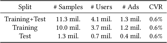 Figure 2 for FedAds: A Benchmark for Privacy-Preserving CVR Estimation with Vertical Federated Learning