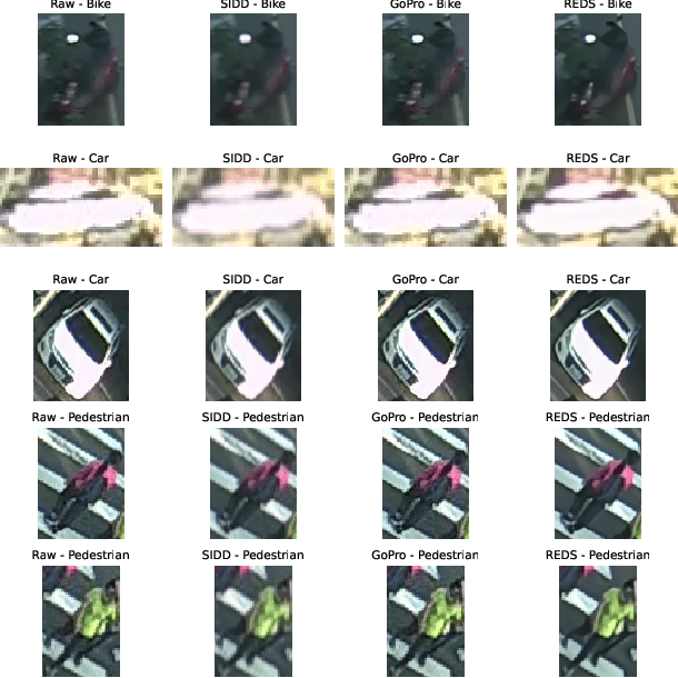 Figure 3 for Low-Light Image Enhancement Framework for Improved Object Detection in Fisheye Lens Datasets