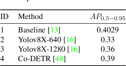 Figure 2 for Low-Light Image Enhancement Framework for Improved Object Detection in Fisheye Lens Datasets