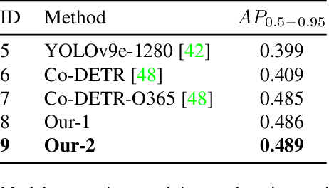 Figure 4 for Low-Light Image Enhancement Framework for Improved Object Detection in Fisheye Lens Datasets