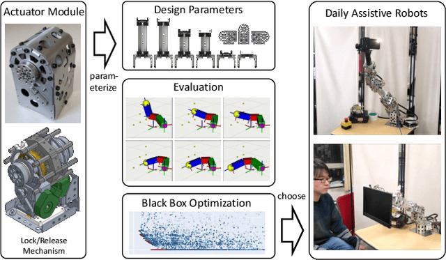 Figure 1 for Daily Assistive Modular Robot Design Based on Multi-Objective Black-Box Optimization