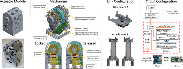 Figure 2 for Daily Assistive Modular Robot Design Based on Multi-Objective Black-Box Optimization