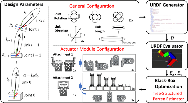 Figure 3 for Daily Assistive Modular Robot Design Based on Multi-Objective Black-Box Optimization