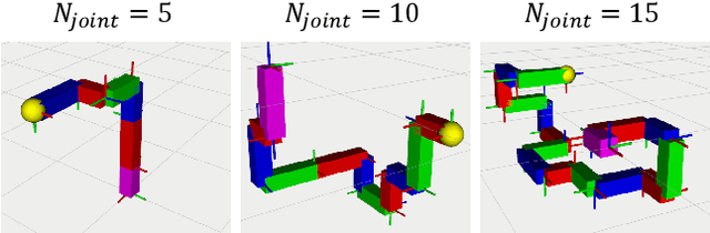 Figure 4 for Daily Assistive Modular Robot Design Based on Multi-Objective Black-Box Optimization