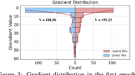 Figure 4 for SyNeg: LLM-Driven Synthetic Hard-Negatives for Dense Retrieval