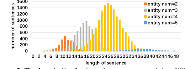 Figure 3 for Grounded Image Text Matching with Mismatched Relation Reasoning