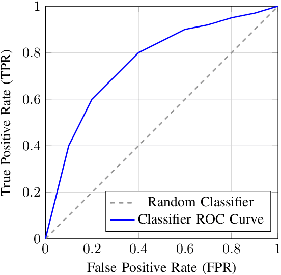 Figure 1 for From Aleatoric to Epistemic: Exploring Uncertainty Quantification Techniques in Artificial Intelligence