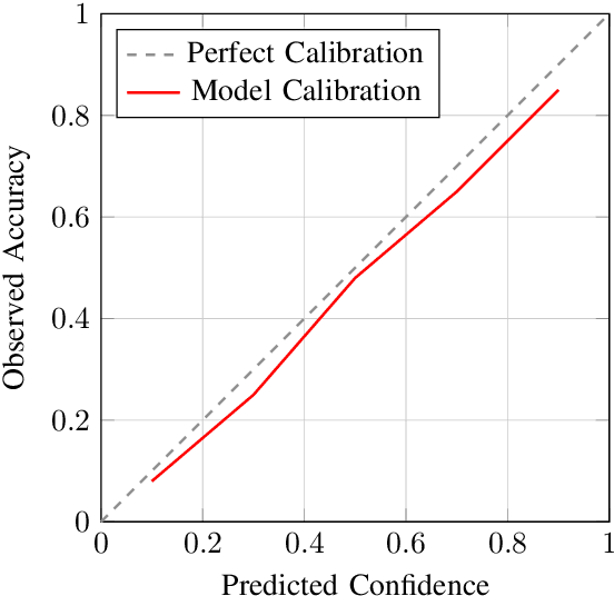 Figure 2 for From Aleatoric to Epistemic: Exploring Uncertainty Quantification Techniques in Artificial Intelligence