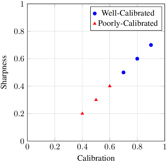 Figure 3 for From Aleatoric to Epistemic: Exploring Uncertainty Quantification Techniques in Artificial Intelligence