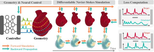 Figure 1 for Neural Fluidic System Design and Control with Differentiable Simulation