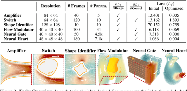 Figure 2 for Neural Fluidic System Design and Control with Differentiable Simulation