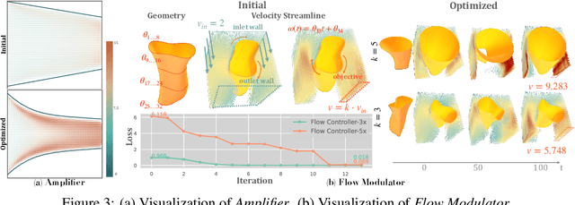 Figure 4 for Neural Fluidic System Design and Control with Differentiable Simulation