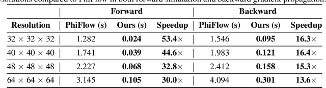 Figure 3 for Neural Fluidic System Design and Control with Differentiable Simulation