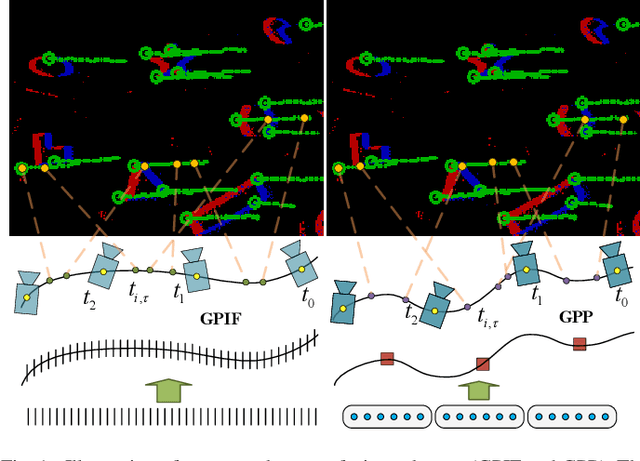 Figure 1 for AsynEIO: Asynchronous Monocular Event-Inertial Odometry Using Gaussian Process Regression
