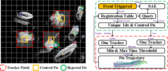Figure 3 for AsynEIO: Asynchronous Monocular Event-Inertial Odometry Using Gaussian Process Regression