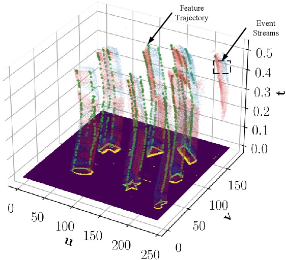 Figure 4 for AsynEIO: Asynchronous Monocular Event-Inertial Odometry Using Gaussian Process Regression