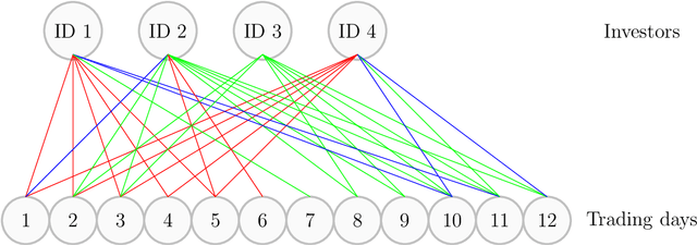 Figure 3 for A machine learning approach to support decision in insider trading detection