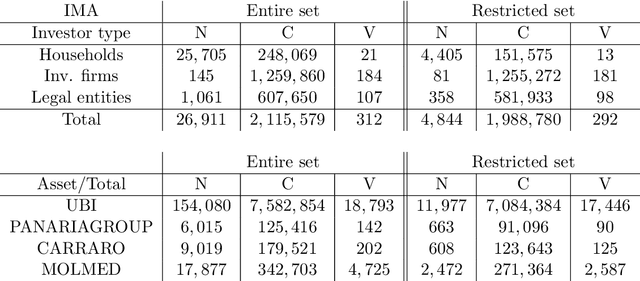 Figure 4 for A machine learning approach to support decision in insider trading detection