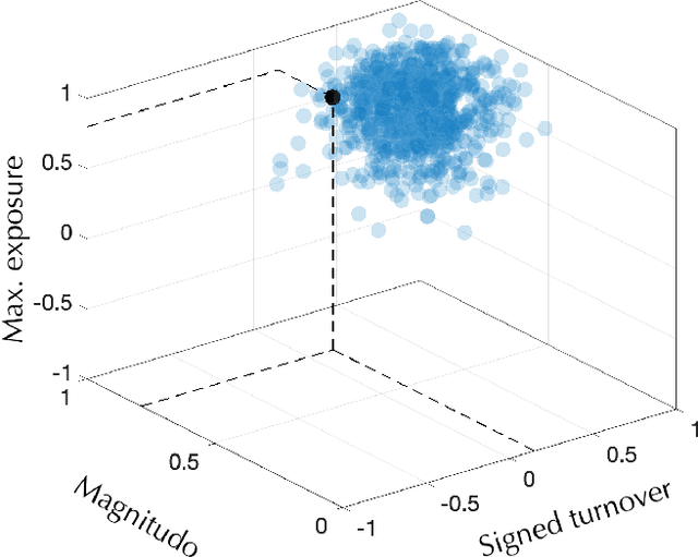 Figure 1 for A machine learning approach to support decision in insider trading detection