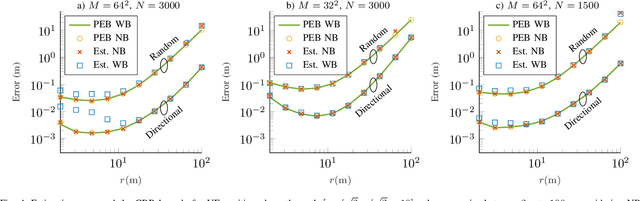 Figure 4 for RIS-Enabled SISO Localization under User Mobility and Spatial-Wideband Effects
