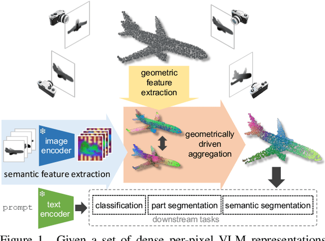 Figure 1 for Geometrically-driven Aggregation for Zero-shot 3D Point Cloud Understanding
