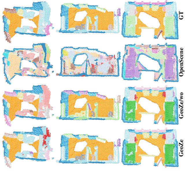 Figure 4 for Geometrically-driven Aggregation for Zero-shot 3D Point Cloud Understanding