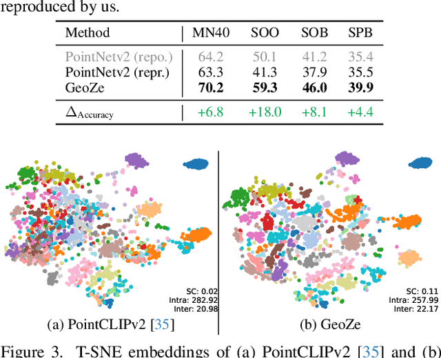 Figure 2 for Geometrically-driven Aggregation for Zero-shot 3D Point Cloud Understanding