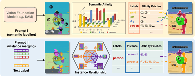 Figure 1 for SAM-CP: Marrying SAM with Composable Prompts for Versatile Segmentation