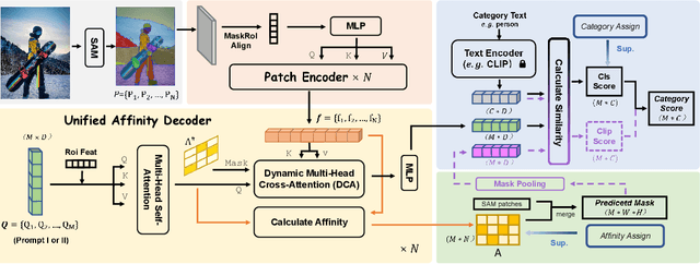 Figure 3 for SAM-CP: Marrying SAM with Composable Prompts for Versatile Segmentation