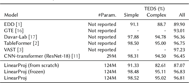 Figure 1 for Self-Supervised Pre-Training for Table Structure Recognition Transformer