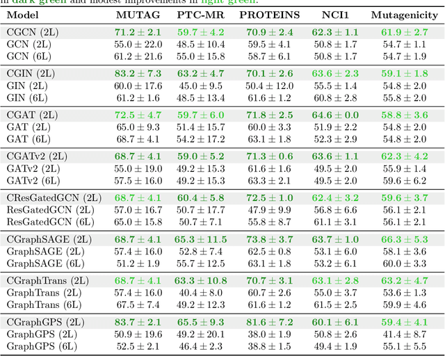 Figure 2 for Convexified Message-Passing Graph Neural Networks