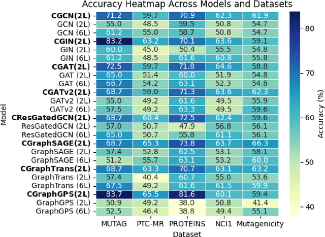 Figure 4 for Convexified Message-Passing Graph Neural Networks