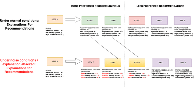 Figure 1 for Stability of Explainable Recommendation