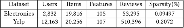 Figure 2 for Stability of Explainable Recommendation