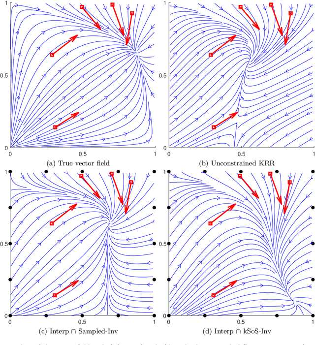 Figure 1 for Approximation of optimization problems with constraints through kernel Sum-Of-Squares