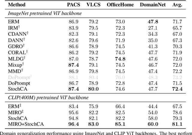 Figure 4 for StochCA: A Novel Approach for Exploiting Pretrained Models with Cross-Attention