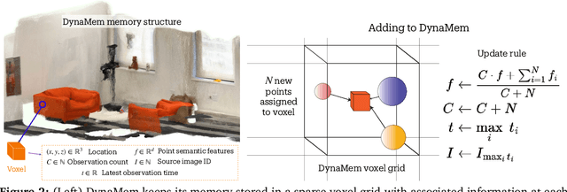 Figure 3 for DynaMem: Online Dynamic Spatio-Semantic Memory for Open World Mobile Manipulation